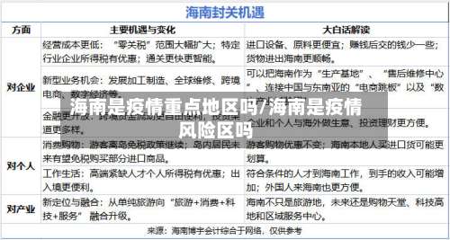 海南是疫情重点地区吗/海南是疫情风险区吗-第1张图片