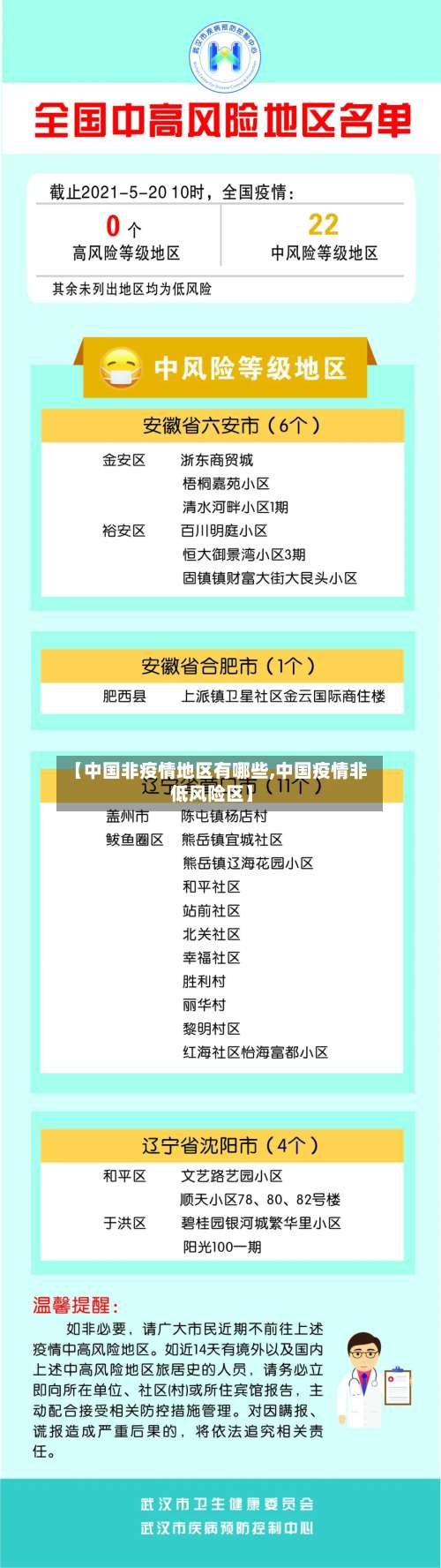 【中国非疫情地区有哪些,中国疫情非低风险区】-第1张图片