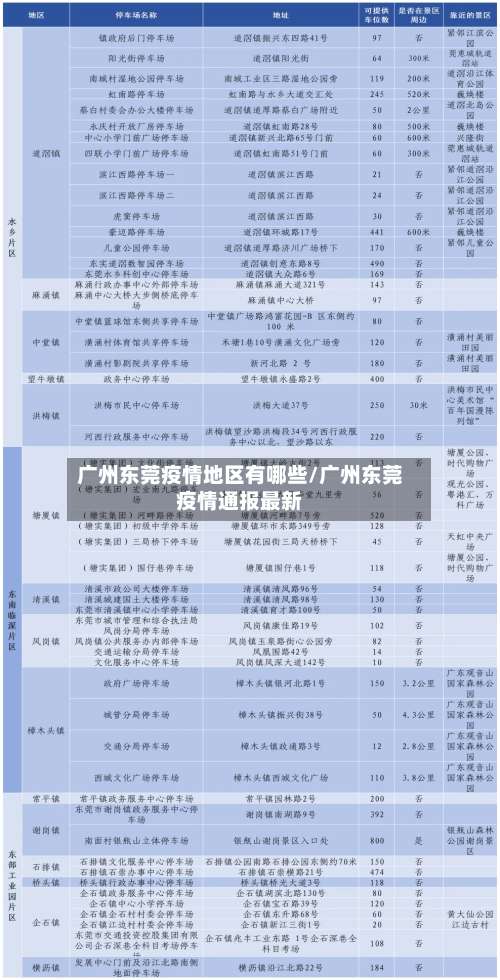 广州东莞疫情地区有哪些/广州东莞疫情通报最新-第2张图片
