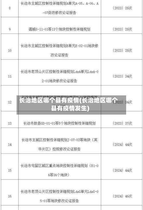 长治地区哪个县有疫情(长治地区哪个县有疫情发生)-第1张图片