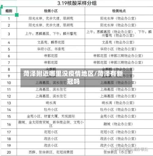 菏泽附近哪里没疫情地区/菏泽有新冠吗-第3张图片
