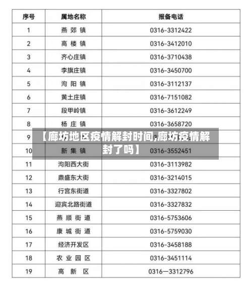【廊坊地区疫情解封时间,廊坊疫情解封了吗】-第1张图片