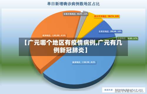 【广元哪个地区有疫情病例,广元有几例新冠肺炎】-第2张图片