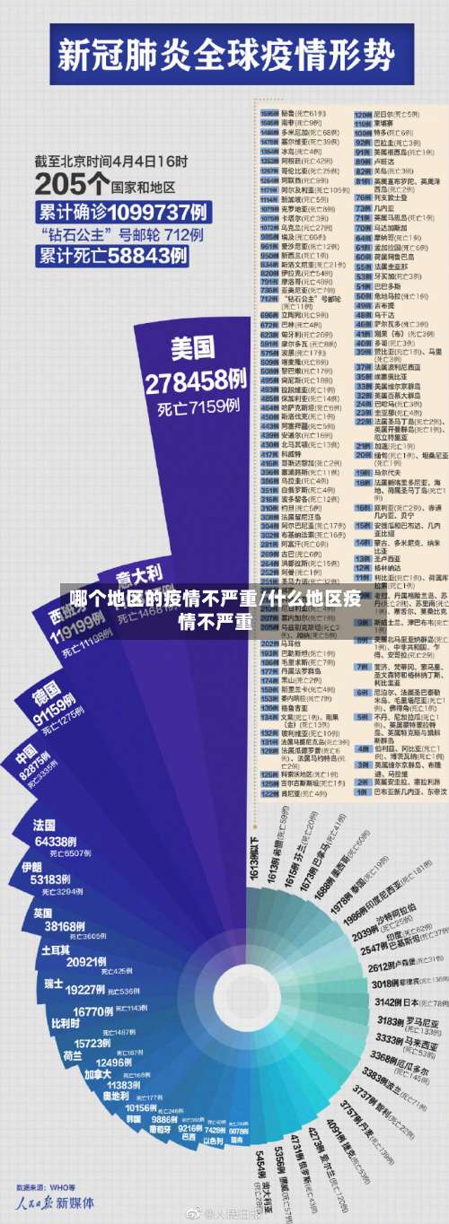 哪个地区的疫情不严重/什么地区疫情不严重-第1张图片