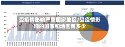 受疫情影响严重国家地区/受疫情影响的国家和地区有多少-第2张图片