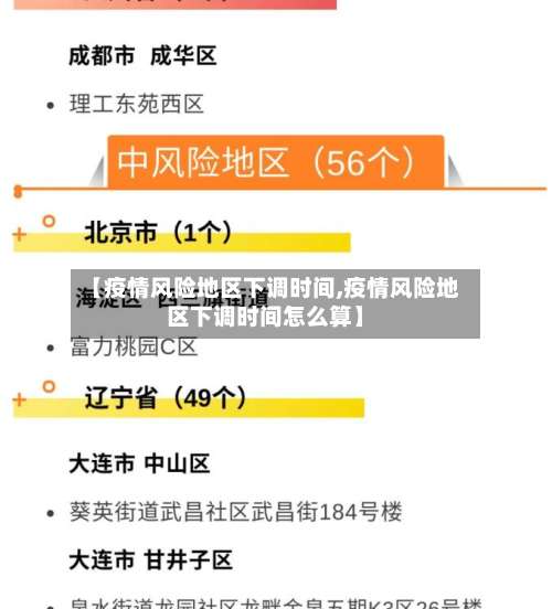 【疫情风险地区下调时间,疫情风险地区下调时间怎么算】-第3张图片
