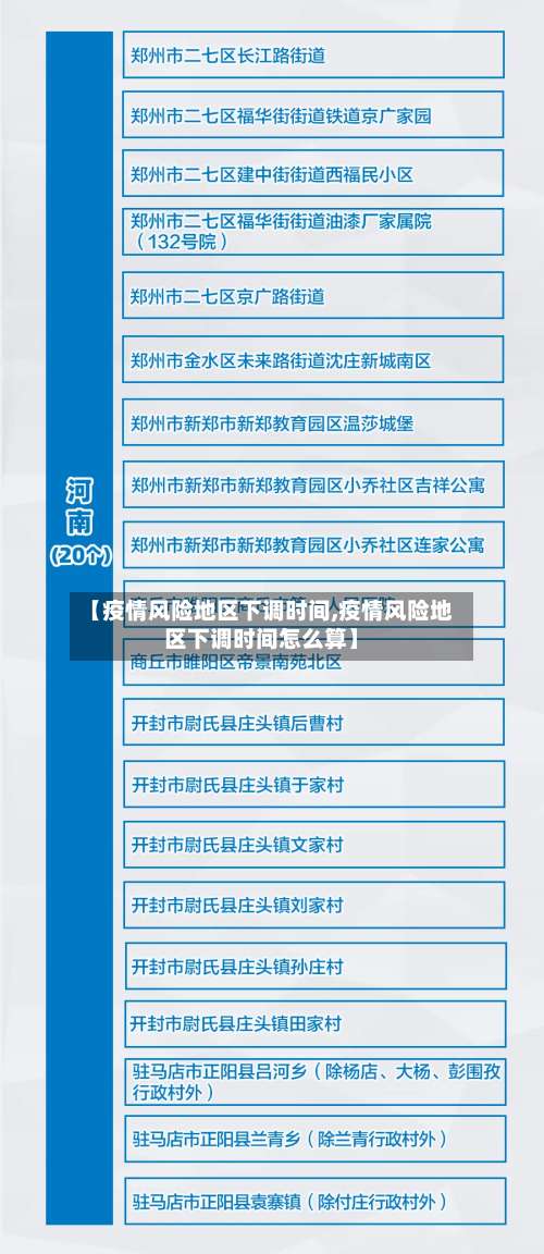 【疫情风险地区下调时间,疫情风险地区下调时间怎么算】-第2张图片