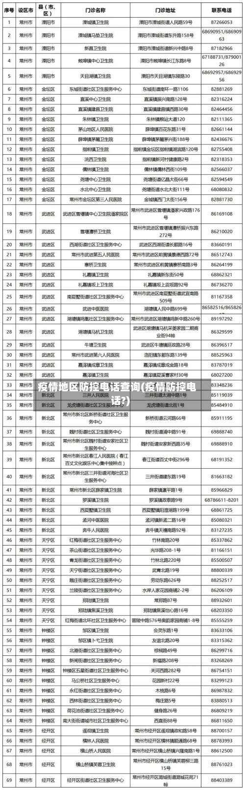 疫情地区防控电话查询(疫情防控电话?)-第3张图片