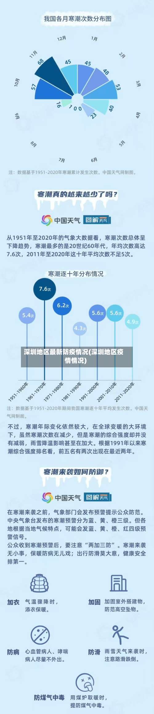 深圳地区最新防疫情况(深圳地区疫情情况)-第2张图片