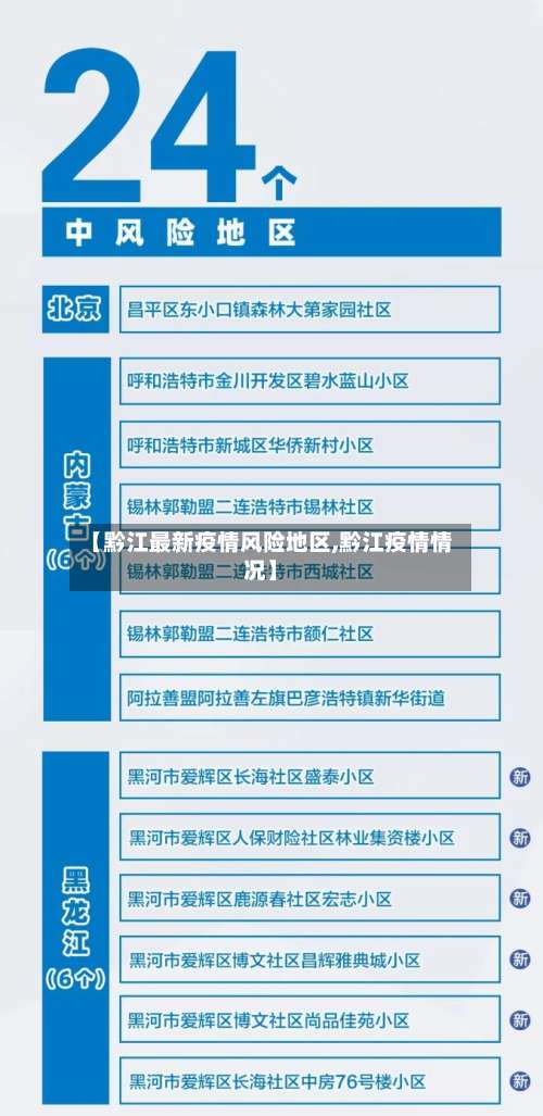 【黔江最新疫情风险地区,黔江疫情情况】-第2张图片
