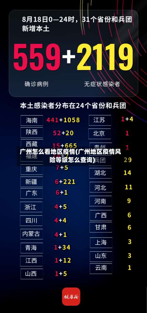 广州怎么看地区疫情(广州地区疫情风险等级怎么查询)-第1张图片