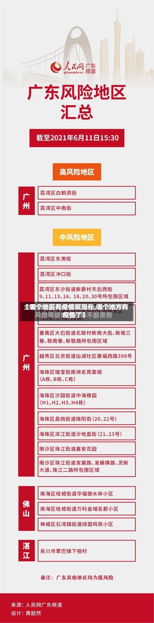 【哪个地区有疫情啊现在,哪个地方有疫情了】-第2张图片