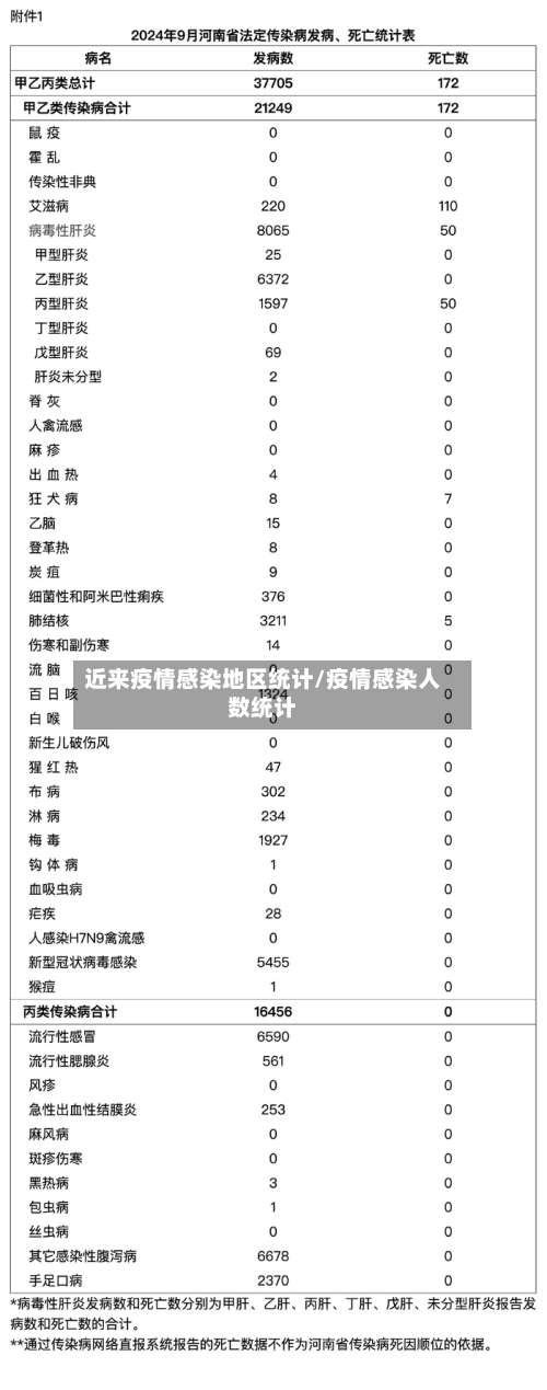 近来疫情感染地区统计/疫情感染人数统计-第3张图片