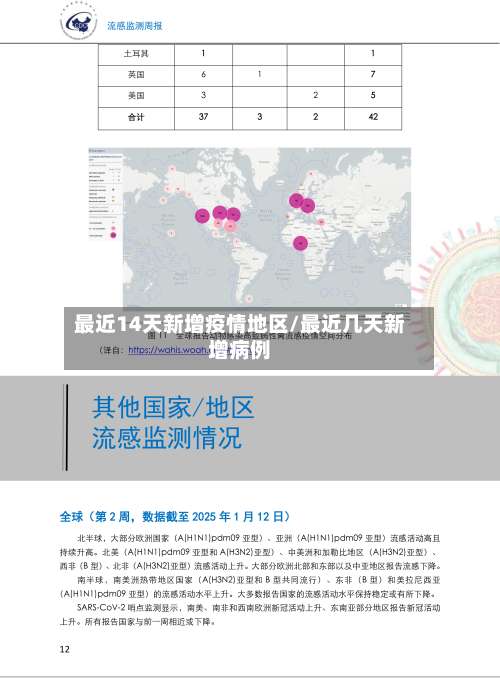 最近14天新增疫情地区/最近几天新增病例-第1张图片