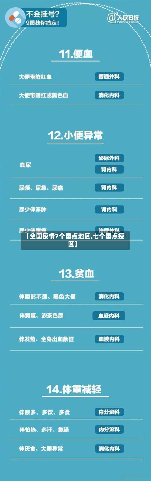 【全国疫情7个重点地区,七个重点疫区】-第2张图片