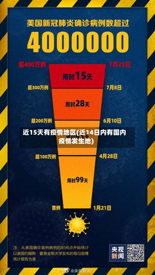 近15天有疫情地区(近14日内有国内疫情发生地)-第1张图片