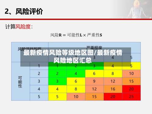 最新疫情风险等级地区图/最新疫情风险地区汇总-第1张图片