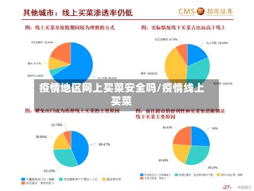 疫情地区网上买菜安全吗/疫情线上买菜-第1张图片