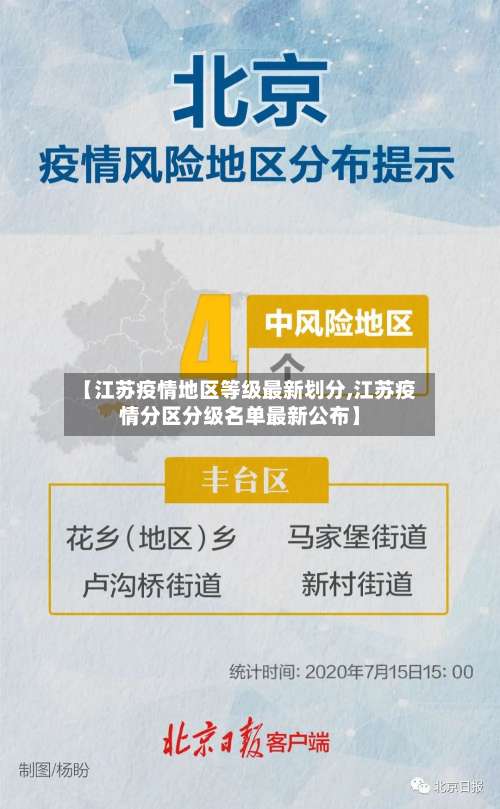【江苏疫情地区等级最新划分,江苏疫情分区分级名单最新公布】-第2张图片