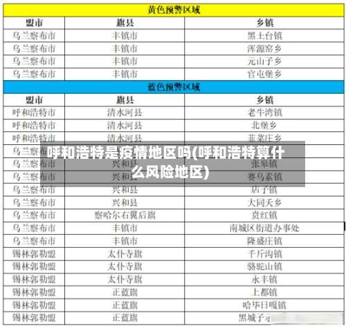 呼和浩特是疫情地区吗(呼和浩特算什么风险地区)-第1张图片