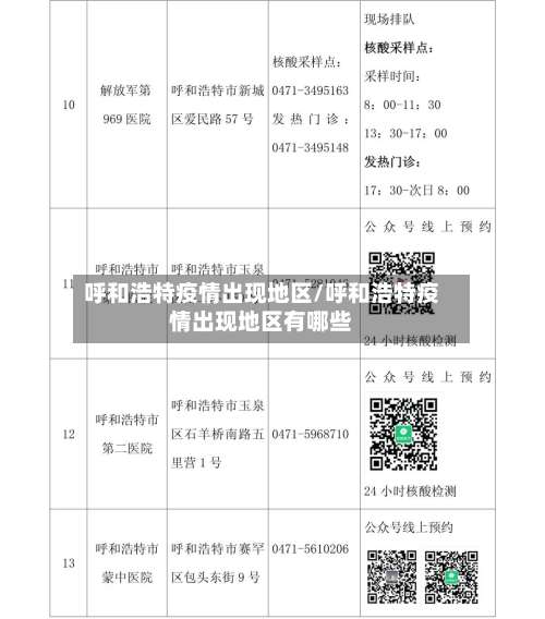 呼和浩特疫情出现地区/呼和浩特疫情出现地区有哪些-第1张图片