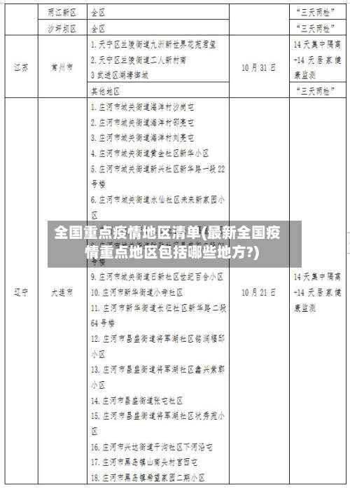 全国重点疫情地区清单(最新全国疫情重点地区包括哪些地方?)-第1张图片