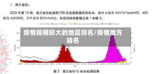 疫情规模较大的地区排名/疫情地方排名-第1张图片