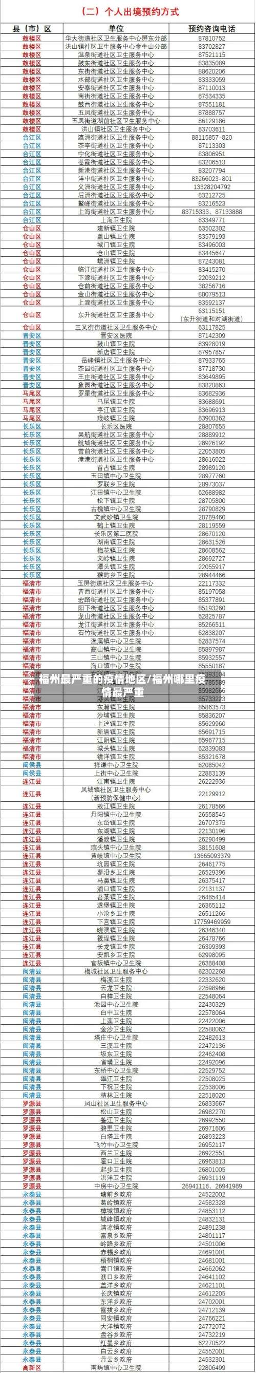 福州最严重的疫情地区/福州哪里疫情最严重-第1张图片