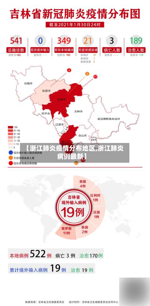 【浙江肺炎疫情分布地区,浙江肺炎病例最新】-第2张图片