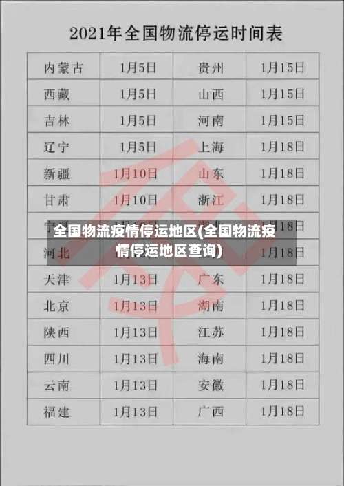 全国物流疫情停运地区(全国物流疫情停运地区查询)-第1张图片