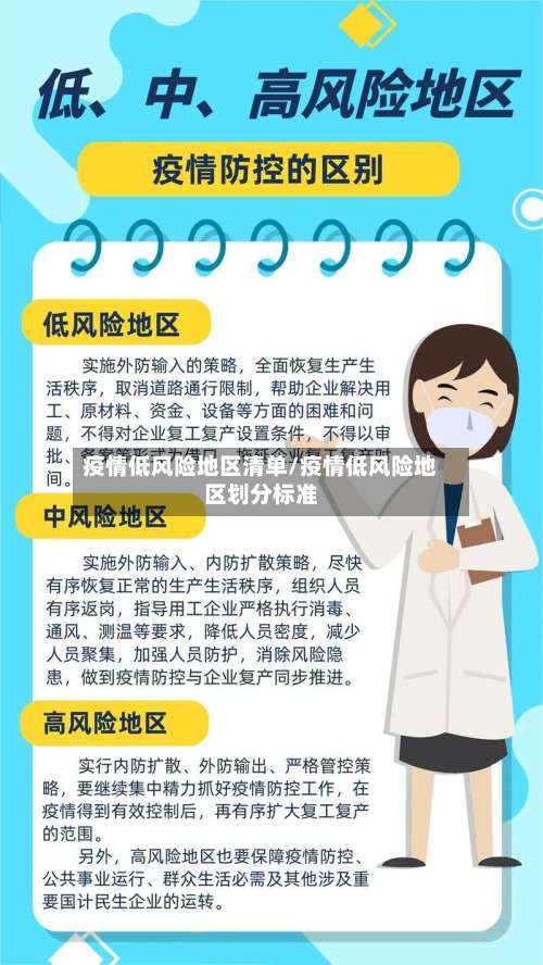 疫情低风险地区清单/疫情低风险地区划分标准-第1张图片
