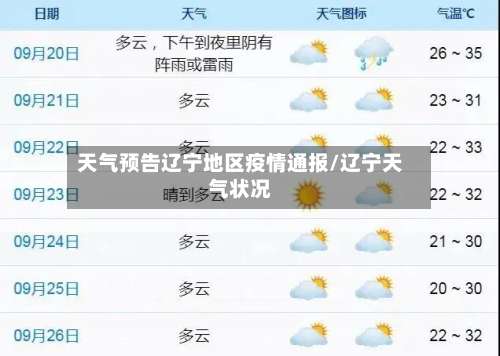 天气预告辽宁地区疫情通报/辽宁天气状况-第1张图片