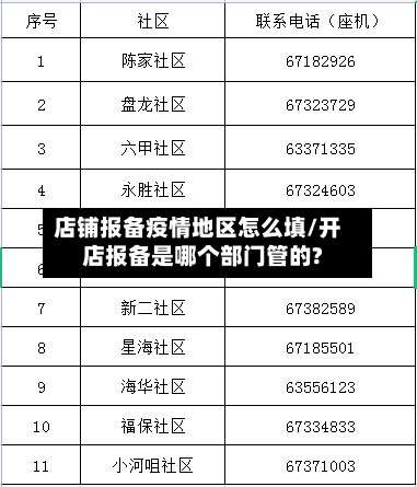 店铺报备疫情地区怎么填/开店报备是哪个部门管的?-第3张图片