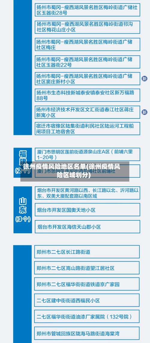 徐州疫情风险地区名单(徐州疫情风险区域划分)-第2张图片