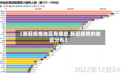 【新冠疫情地区有哪些,新冠疫情的地区分布】-第2张图片