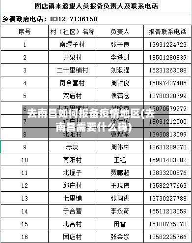 去南昌如何报备疫情地区(去南昌需要什么码)-第1张图片