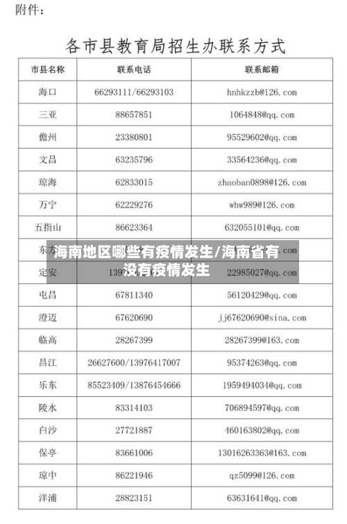 海南地区哪些有疫情发生/海南省有没有疫情发生-第1张图片