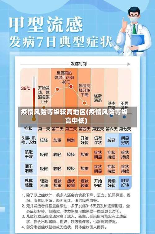 疫情风险等级较高地区(疫情风险等级高中低)-第1张图片