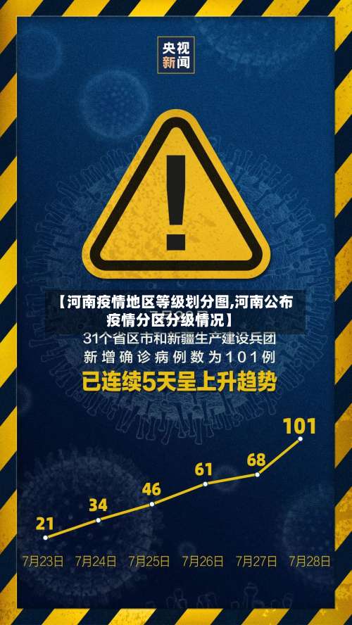 【河南疫情地区等级划分图,河南公布疫情分区分级情况】-第1张图片