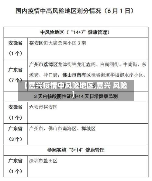 【嘉兴疫情中风险地区,嘉兴 风险】-第2张图片