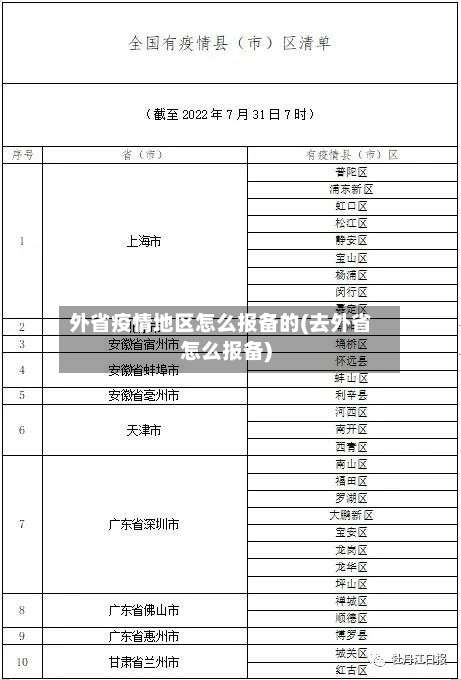 外省疫情地区怎么报备的(去外省怎么报备)-第1张图片
