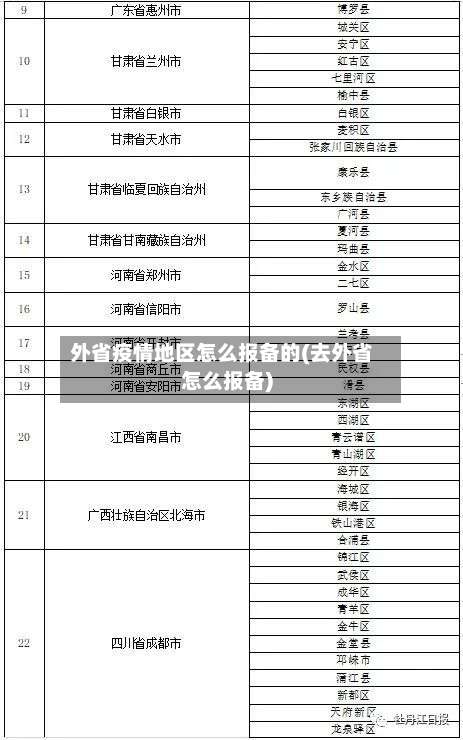 外省疫情地区怎么报备的(去外省怎么报备)-第2张图片