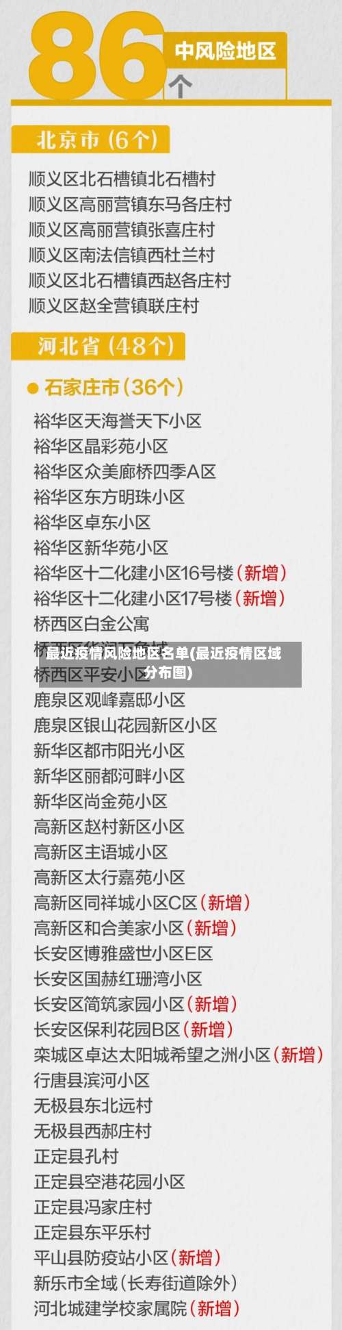 最近疫情风险地区名单(最近疫情区域分布图)-第3张图片