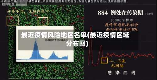 最近疫情风险地区名单(最近疫情区域分布图)-第2张图片