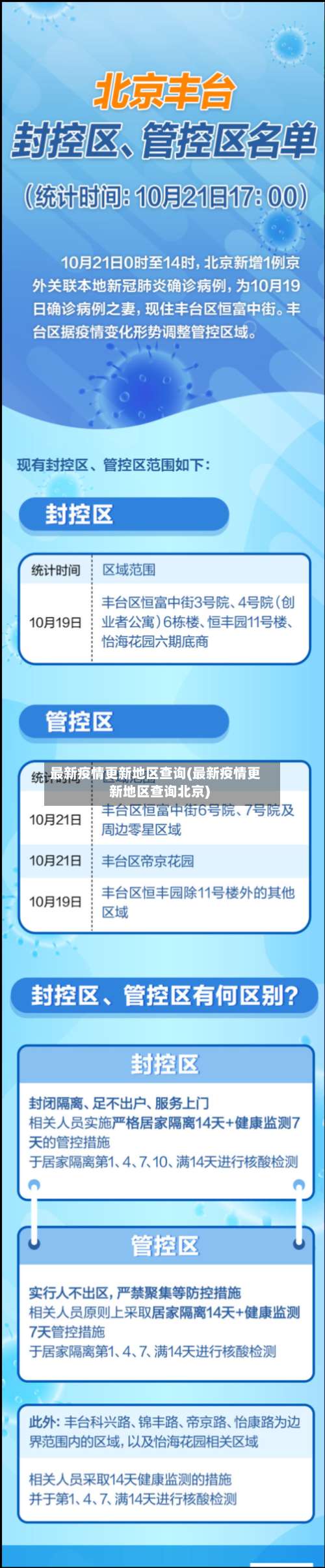 最新疫情更新地区查询(最新疫情更新地区查询北京)-第2张图片