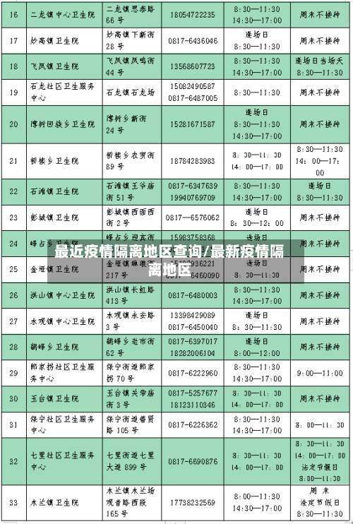 最近疫情隔离地区查询/最新疫情隔离地区-第1张图片