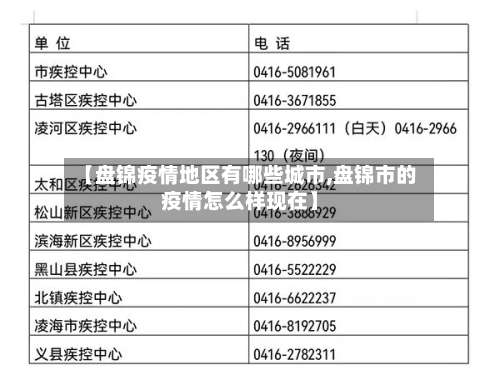 【盘锦疫情地区有哪些城市,盘锦市的疫情怎么样现在】-第1张图片