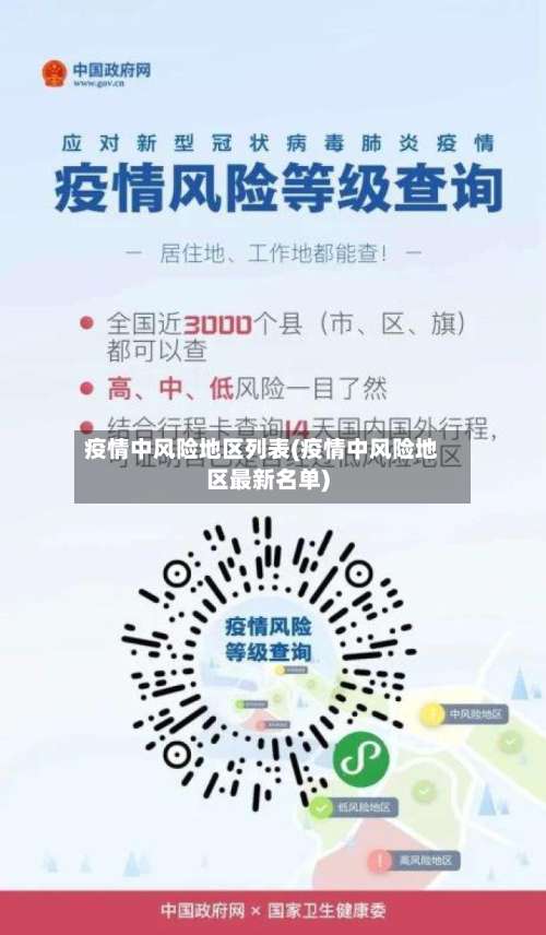 疫情中风险地区列表(疫情中风险地区最新名单)-第2张图片