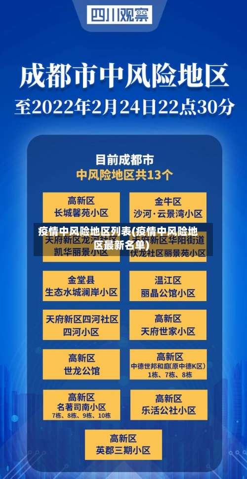 疫情中风险地区列表(疫情中风险地区最新名单)-第3张图片