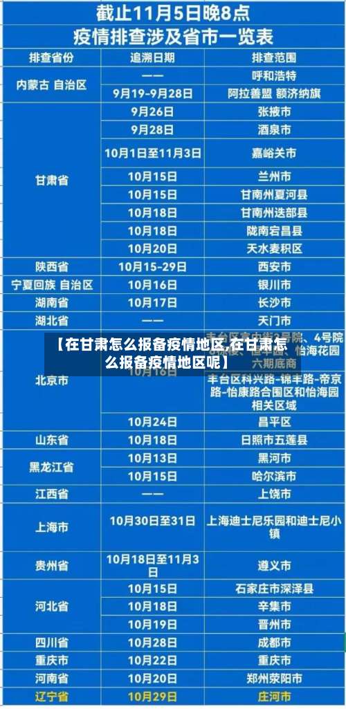 【在甘肃怎么报备疫情地区,在甘肃怎么报备疫情地区呢】-第1张图片